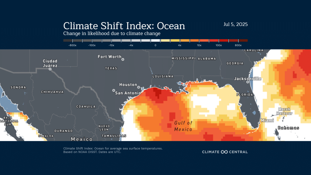 Change in likelihood of sea surface temperatures over the Gulf of Mexico because of climate change on July 5, 2025.