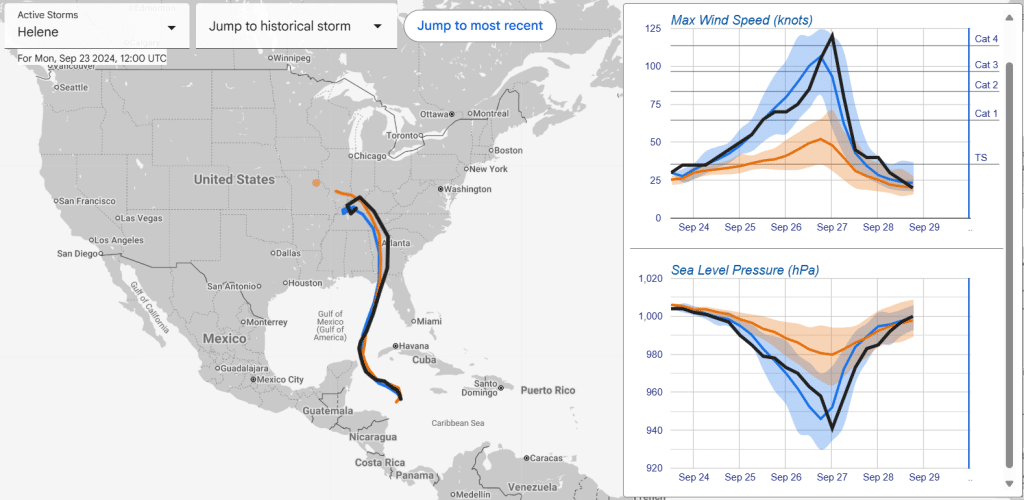 Google's experimental AI model, indicated in blue, better predicted Hurricane Helene's wind speed – in black – than ECMWF's ENS model in orange.